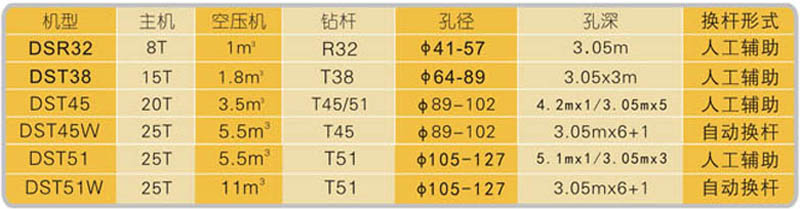 挖改全液壓鑿巖機(jī)